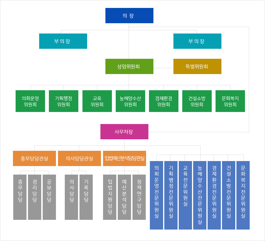 조직도 이미지